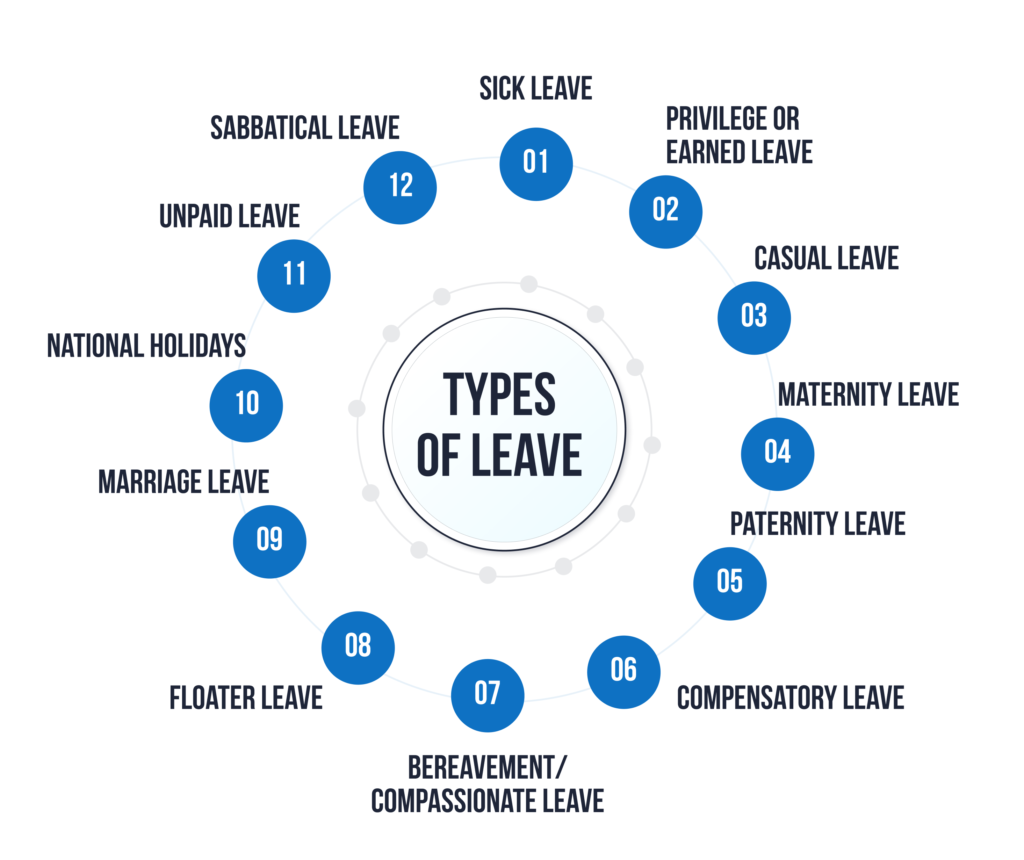 types-of-leave-offered-by-company-in-india-ubs