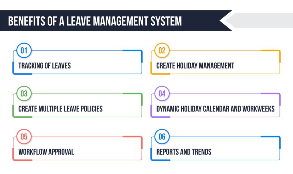 Benefits of a Leave Management System