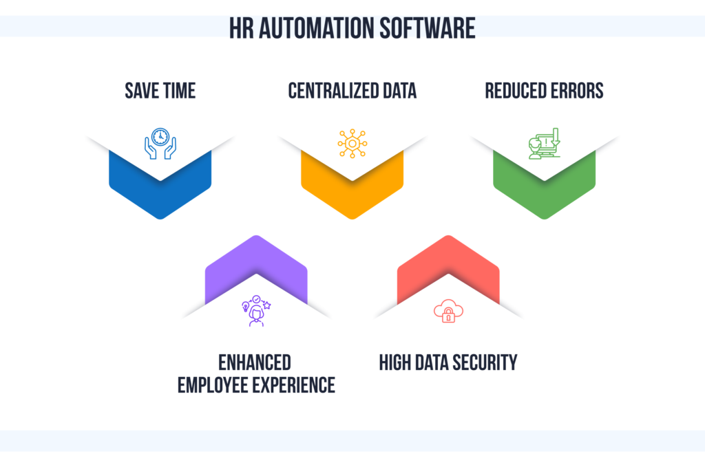 HR automation software