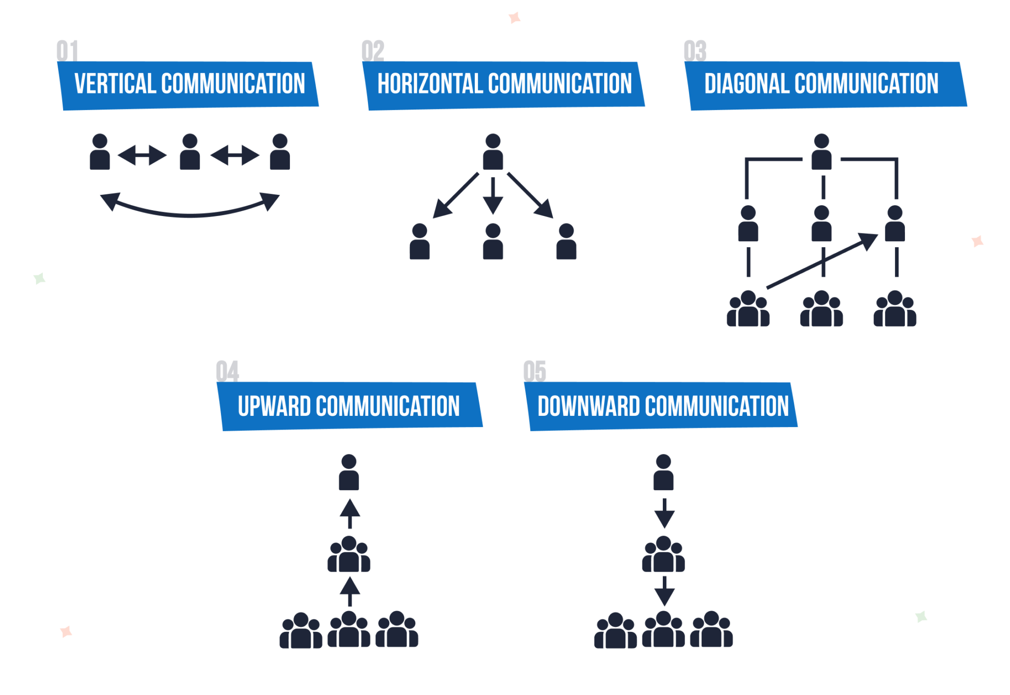 difference-between-formal-informal-communication-which-is-better