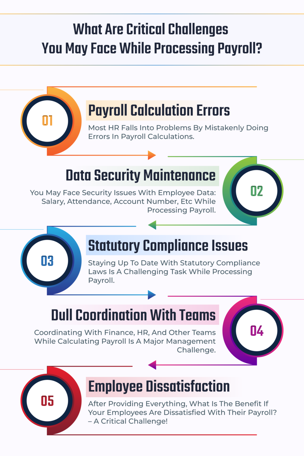 The Challenges And Solutions To Payroll Processing? | UBS