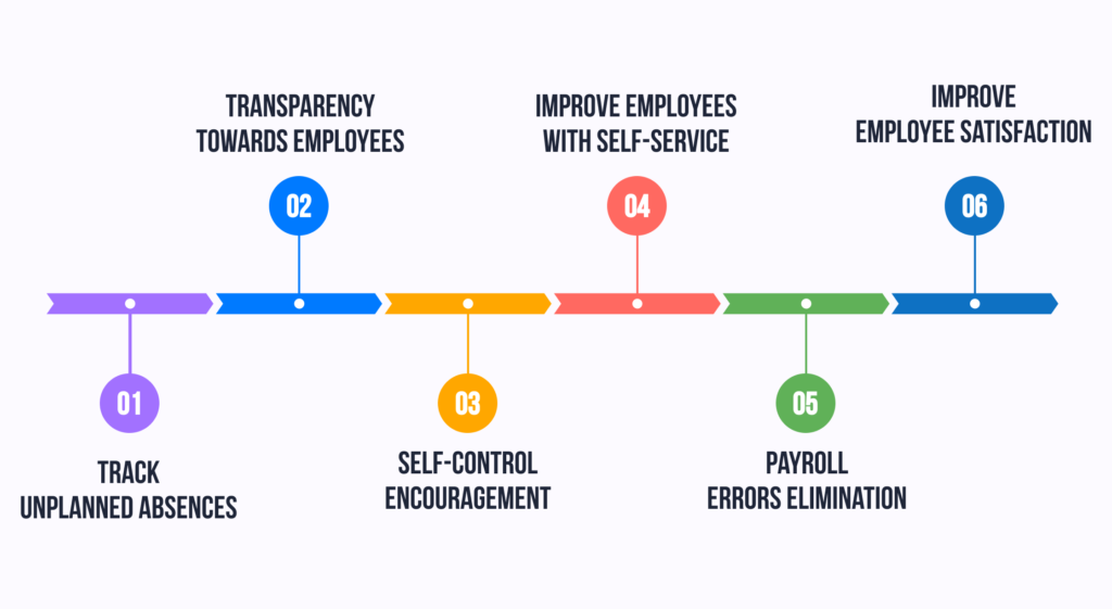 How Does Online Leave Management System Improve Employee Efficiency 1