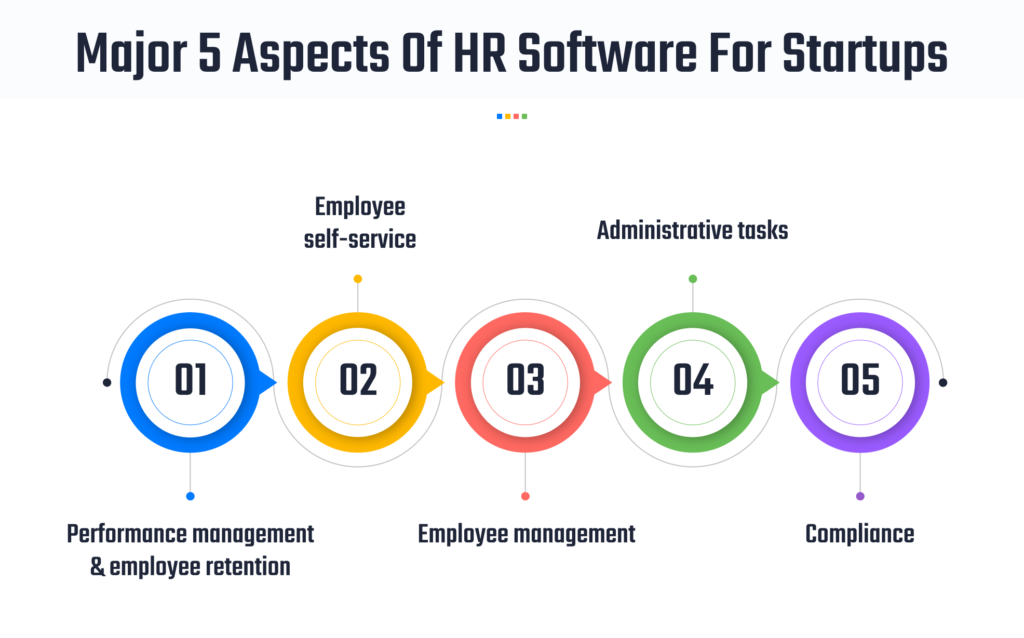 Aspects Of HR Software