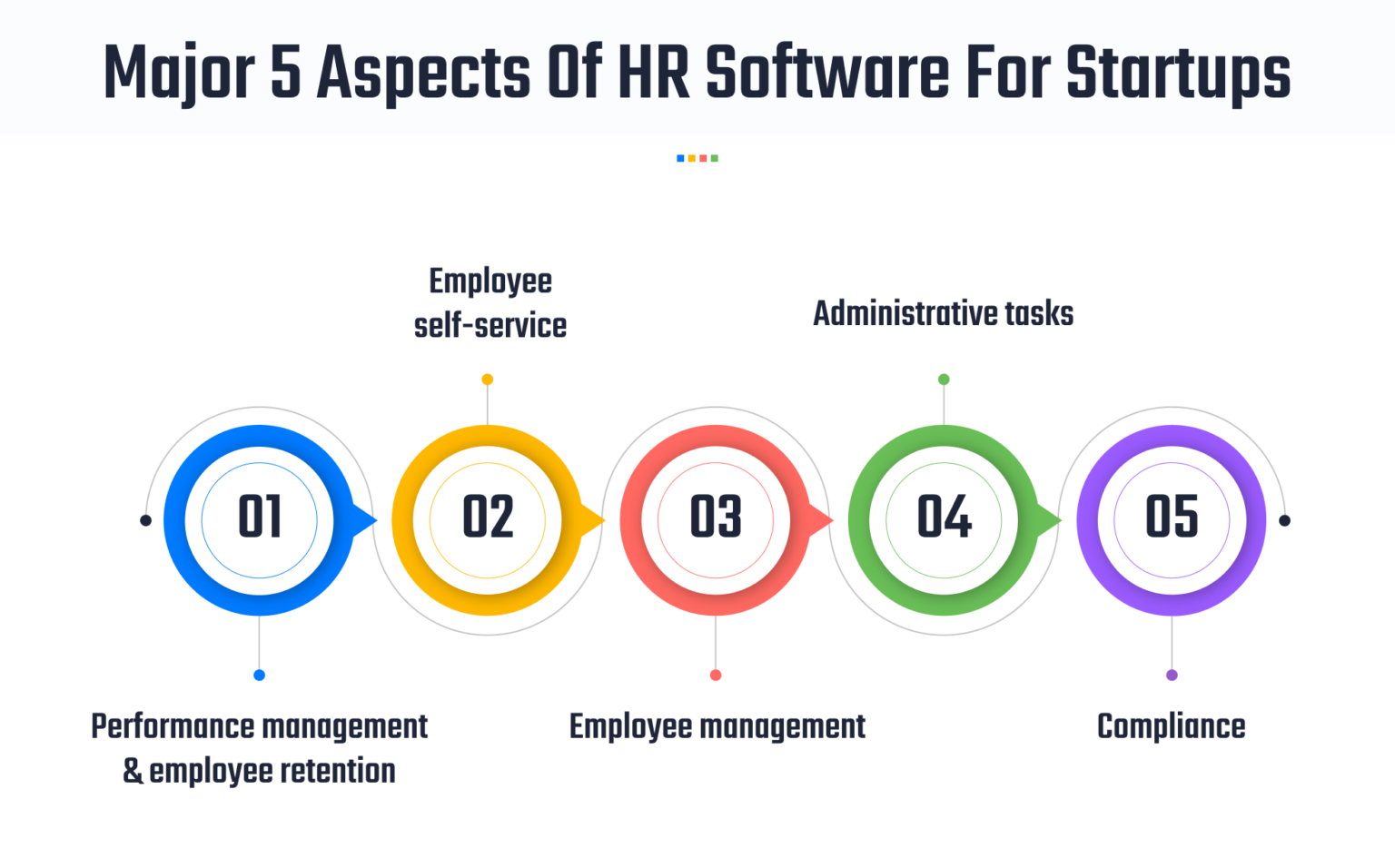 Streamlining HR For Small Businesses In 2023: The Best HR Software | UBS