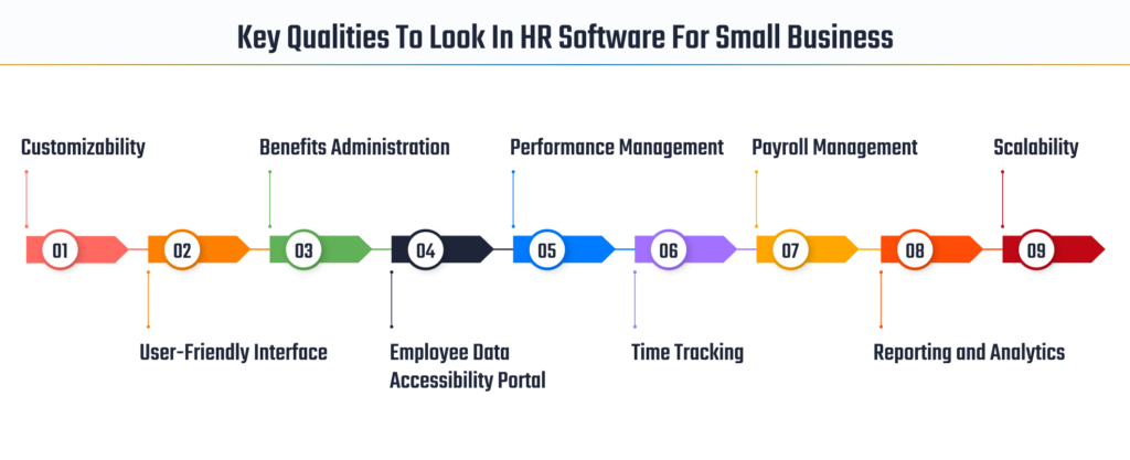 Key Qualities To Look In HR Software For Small business 2
