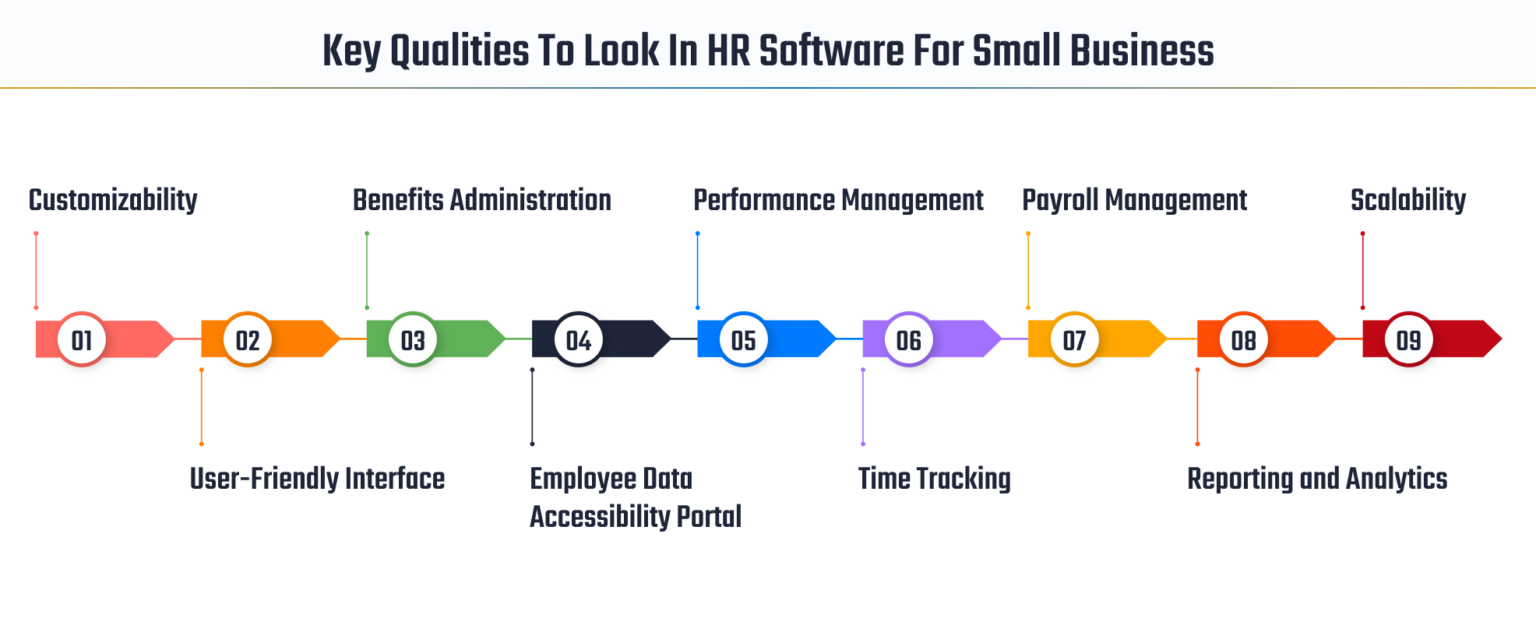 Streamlining HR for Small Businesses in 2023 The Best HR Software UBS