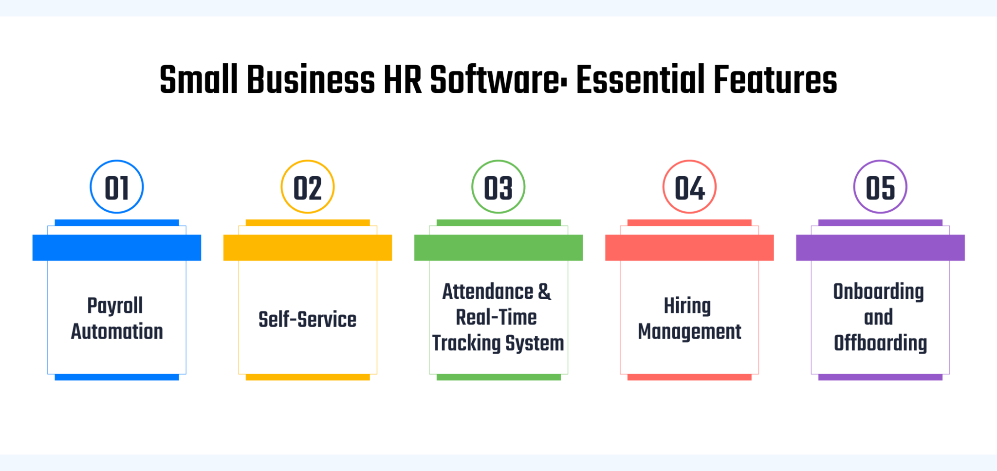 Streamlining HR For Small Businesses In 2023: The Best HR Software | UBS